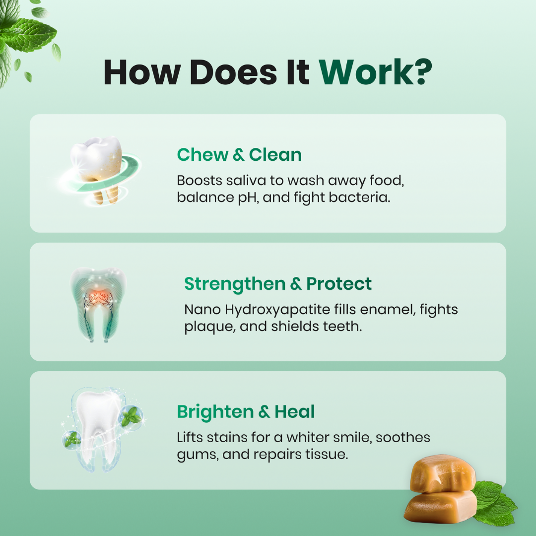 Enavell™ Remineralizing Gum