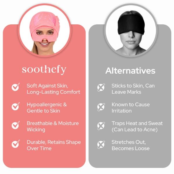 Soothefy Migraine Headache Relief Cap